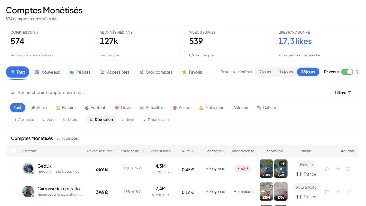 Le tableau « Comptes monétisés » de TikTrack : revenu estimé, RPM et niche de chaque compte
